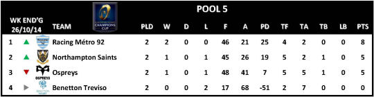 Champions Cup Round 2 Pool 5